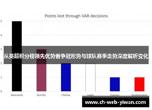 从英超积分榜领先优势看争冠形势与球队赛季走势深度解析变化