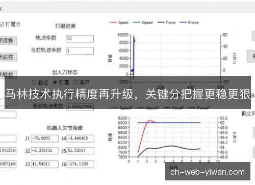 马林技术执行精度再升级,关键分把握更稳更狠 马林技术执行精度再升级,关键分把握更稳更狠